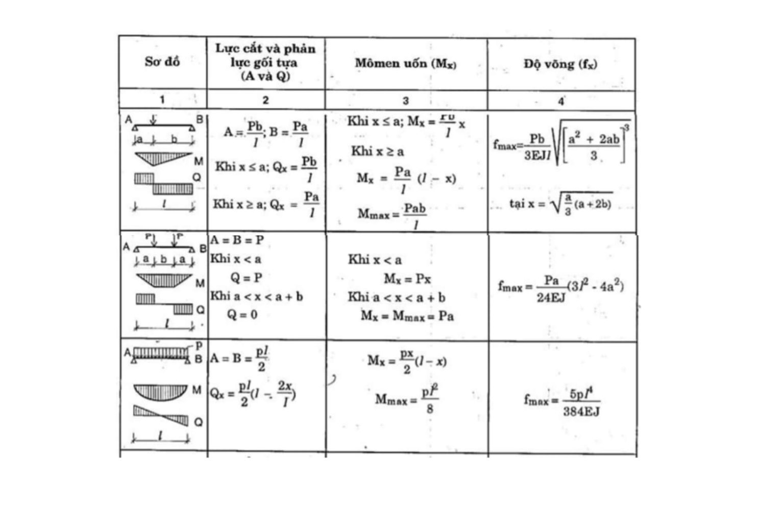 CONSON BEAM STEEL LAYOUT