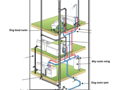 GUIDELINES FOR DESIGN OF WATER SUPPLY AND DRAINAGE SYSTEMS FOR HOUSING