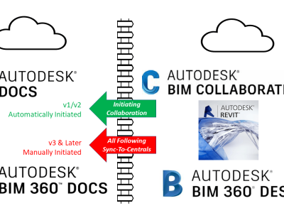 ĐIỂM DANH 6 PHẦN MỀM THIẾT KẾ PHỔ BIẾN NHẤT TRONG KIẾN TRÚC VÀ XÂY DỰNG