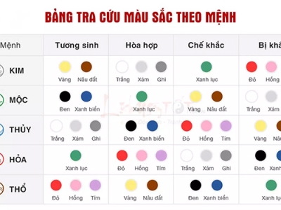 HƯỚNG DẪN CÁCH CHỌN GẠCH LÁT NỀN ĐẸP VÀ HỢP PHONG THỦY?