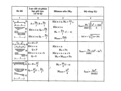 CONSON BEAM STEEL LAYOUT