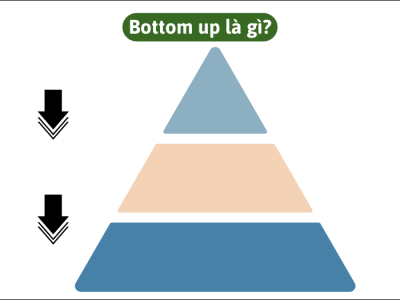 CÔNG NGHỆ THI CÔNG BOTTOM UP