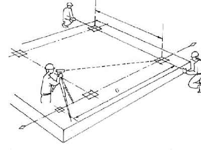 HƯỚNG DẪN CÁCH LẤY GÓC VUÔNG TRONG XÂY DỰNG