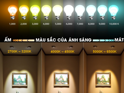 PHONG THỦY ĐÈN CHIẾU SÁNG TRONG THIẾT KẾ NHÀ Ở GIÚP MANG LẠI TÀI LỘC