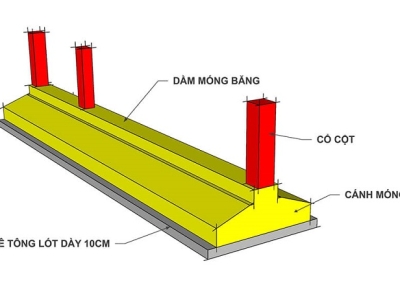 KỸ THUẬT THI CÔNG MÓNG BĂNG NHÀ PHỐ
