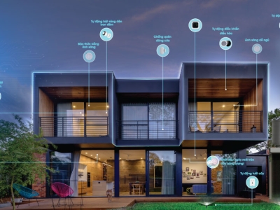 SỰ PHÁT TRIỂN CỦA NHÀ THÔNG MINH TRONG NGÀNH XÂY DỰNG