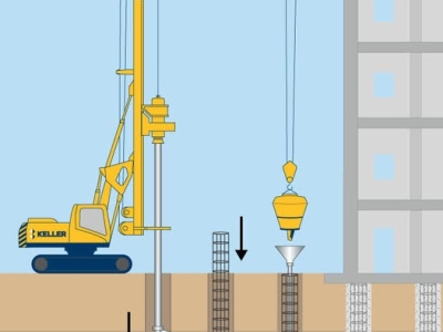 QUY TRÌNH KỸ THUẬT THI CÔNG CỌC KHOAN NHỒI