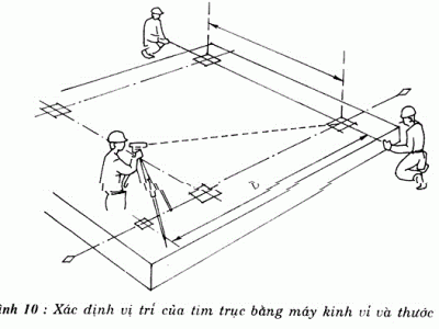 KỸ THUẬT GIÁC MÓNG NHÀ BẰNG PHƯƠNG PHÁP THỦ CÔNG