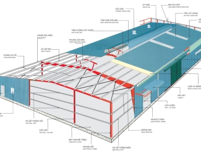 GIẢI PHÁP AN TOÀN CHO CÔNG TRÌNH XÂY DỰNG CÔNG NGHIỆP