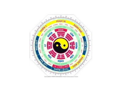 CÁCH XÁC ĐỊNH HƯỚNG NHÀ THEO TUỔI CHUẨN PHONG THỦY