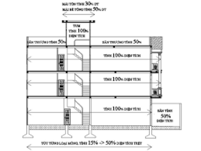 TỔNG DIỆN TÍCH SÀN XÂY DỰNG CÁCH TÍNH THEO QUY ĐỊNH?