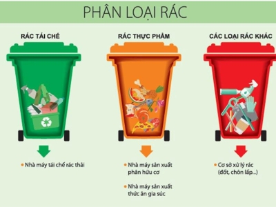 QUY TRÌNH PHÂN LOẠI VÀ XỬ LÝ RÁC THẢI TRONG CÔNG TRƯỜNG XÂY DỰNG