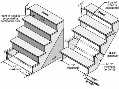THIẾT KẾ CẦU THANG THEO CHIỀU CAO TẦNG NHÀ