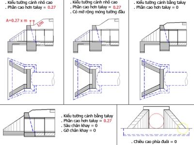 WHAT IS APERTURE IN FACTORY CONSTRUCTION?
