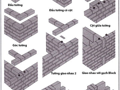 NGHIỆM THU KẾT CẤU XÂY BẰNG GẠCH ĐÁ