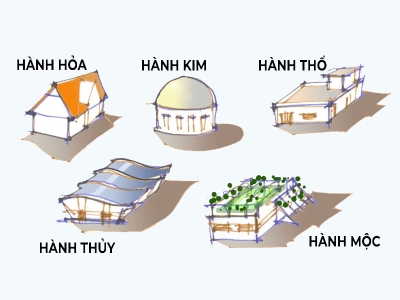 THIẾT KẾ MÁI NHÀ CHUẨN PHONG THỦY