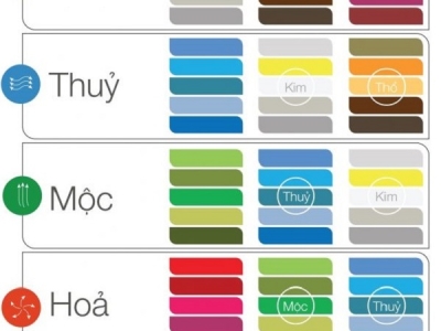 CHỌN MÀU SƠN NHÀ VÀ NHỮNG ĐIỀU CẦN TRÁNH