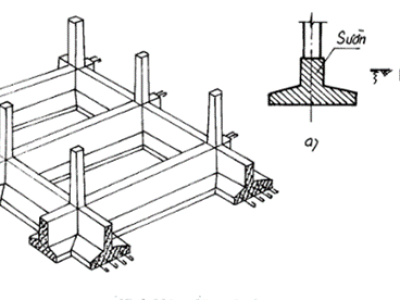 HƯỚNG DẪN KỸ THUẬT THI CÔNG MÓNG BĂNG NHÀ PHỐ