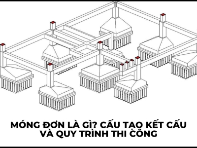 MÓNG ĐƠN PHÂN LOẠI CẤU TẠO CÔNG THỨC TÍNH TOÁN