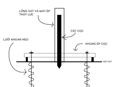 WHAT IS THE ANCHOR PILE PRESSING METHOD?