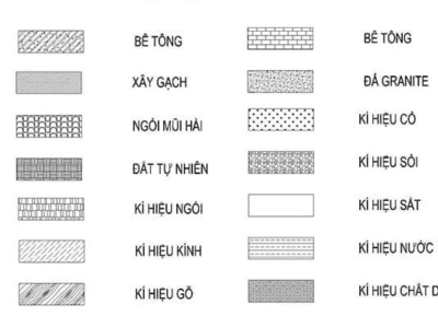 THỂ HIỆN CỐT THÉP BÊ TÔNG TRÊN BẢN VẼ XÂY DỰNG