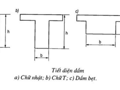 ADJUSTING INTERNAL FORCE OF GIRDER WITH DIFFERENT SPAN