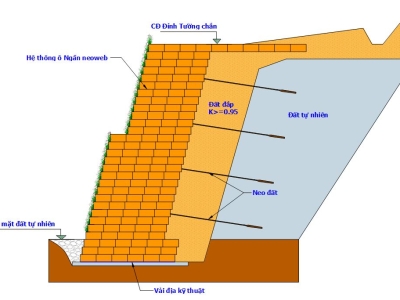 TIÊU CHUẨN THIẾT KẾ TƯỜNG CHẮN ĐẤT
