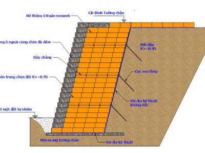 DESIGN STANDARDS FOR RETENTION WALLS
